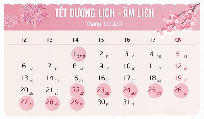 [ Giải đáp ] lịch nghỉ tết nguyên đán của bưu điện 2021